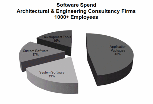 246 - Software - Architect & Eng.gif